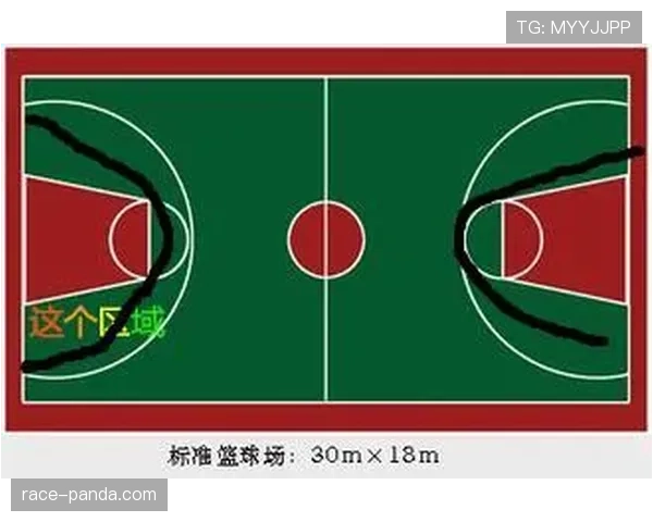 为什么限制区规则在篮球中如此重要？三秒违例解读