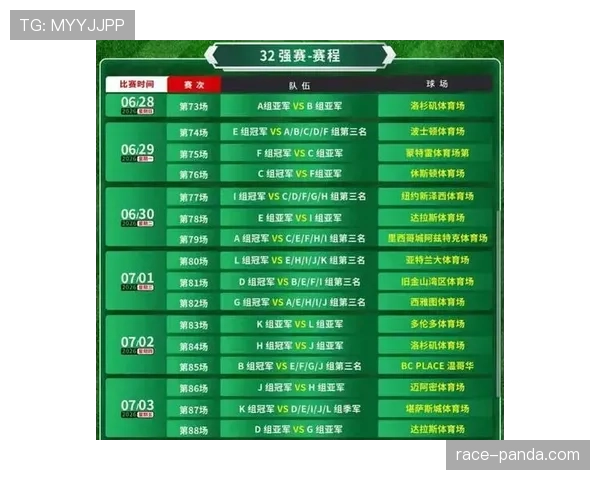 2026世界杯48队分12组的赛制规则及晋级条件详解