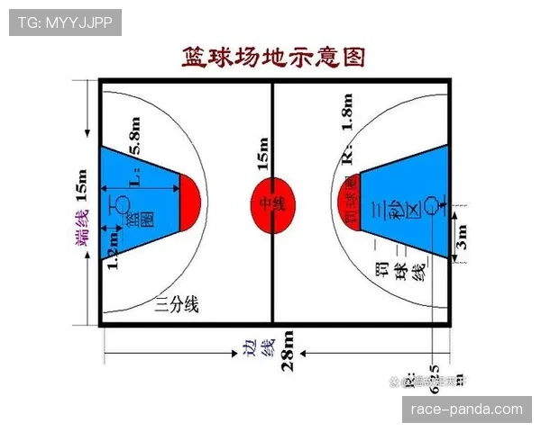 篮球中线规则的常见误区与正确应用，新手必看