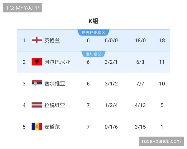 2026世界杯最新晋级条件如何计算