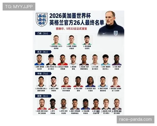 英格兰队2026世界杯阵容预测：凯恩领衔三狮军团能否打破58年冠军荒